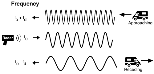 Police-Doppler-Radar.png