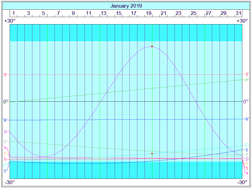 Jan 2019 Declination.png
