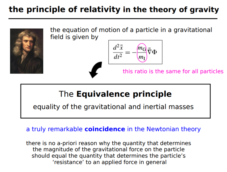 File:Gravity coincidence.png