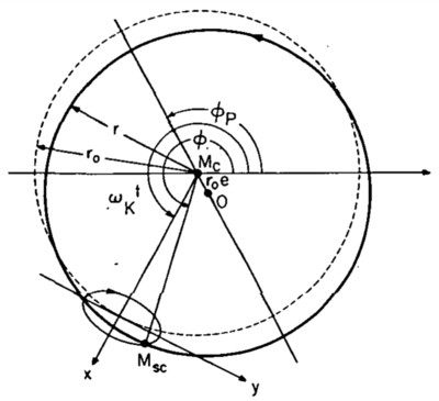 NASA-Epicycle.png