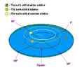 Thumbnail for version as of 16:51, 1 December 2013