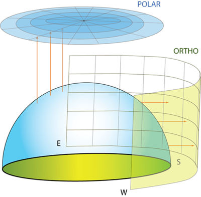Sky Dome Projections.png